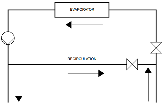 Minimaalne jahutatud vee vooluhulk (Minimum chilled water flow)