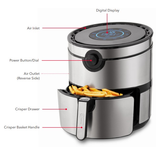 Vis&atilde;o geral da parte principal