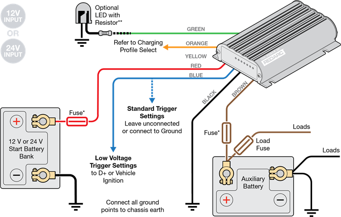  Typical Lad Acid Setup