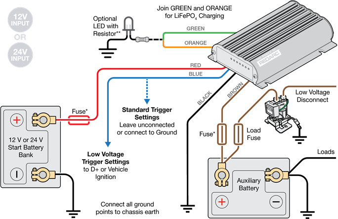 Typical LiFePO4 Setup