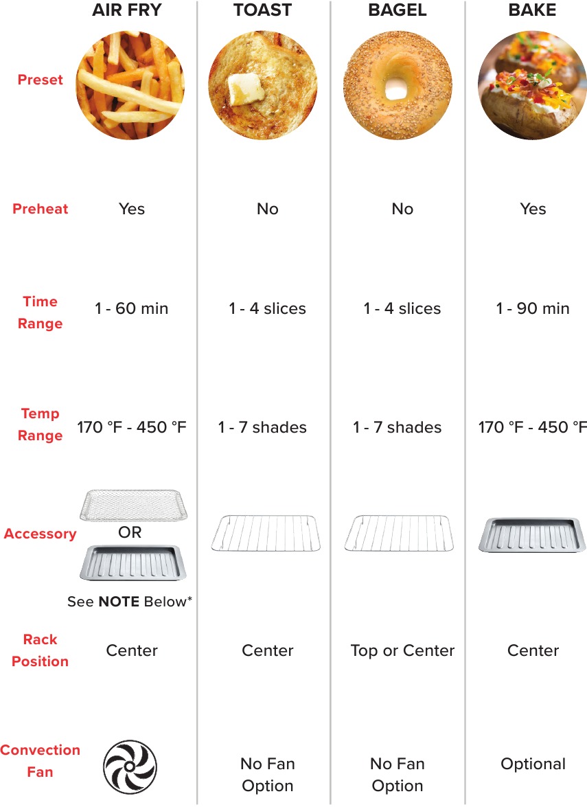 TABELLA DELLE FUNZIONI - Parte 1
