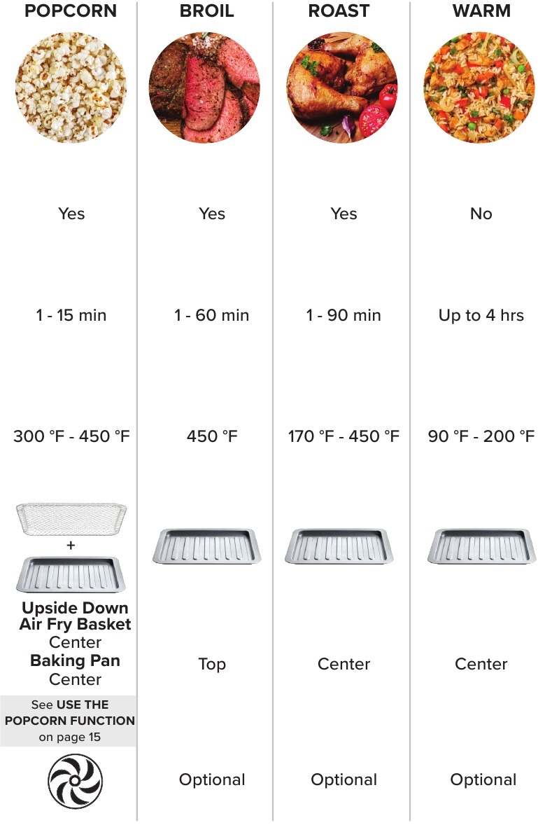 TABELLA DELLE FUNZIONI - Parte 2