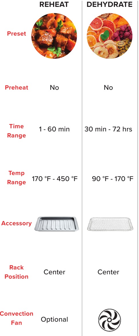 TABELLA DELLE FUNZIONI - Parte 3