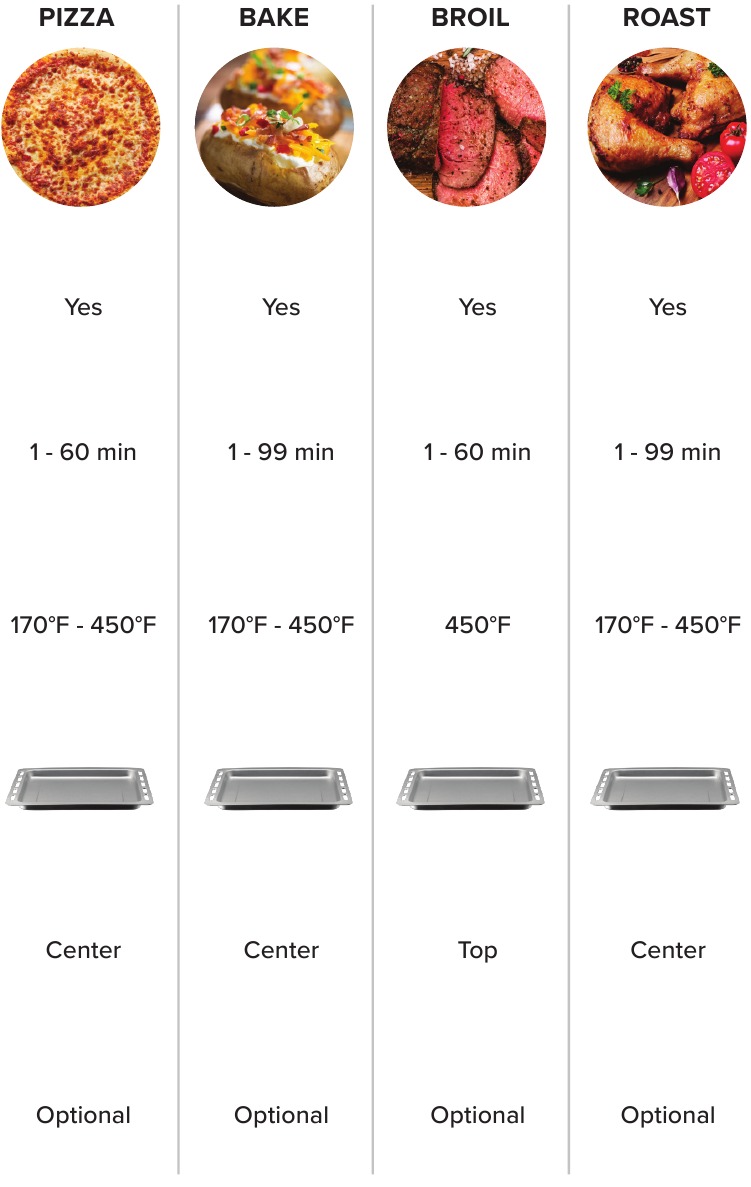 TABELLA PREIMPOSTATA - Parte 2