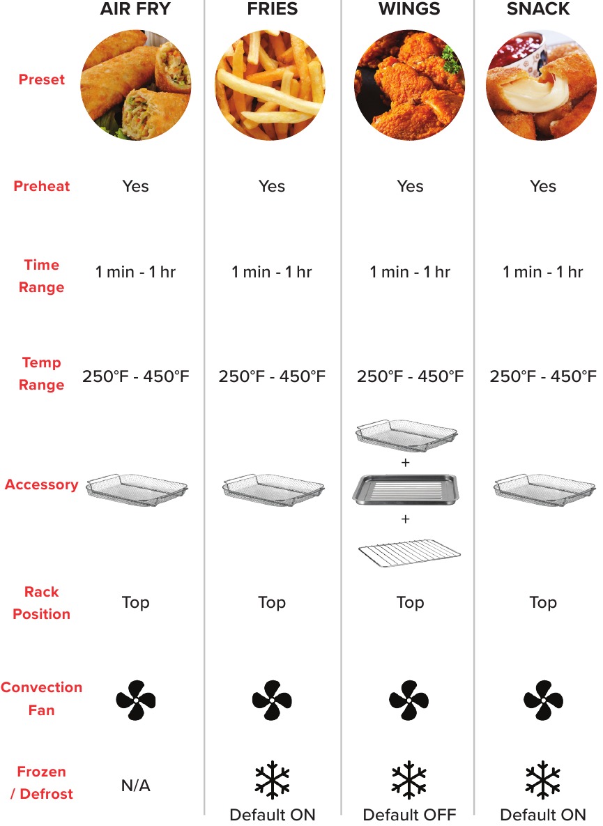 TABELLA PREIMPOSTATA - Parte 1