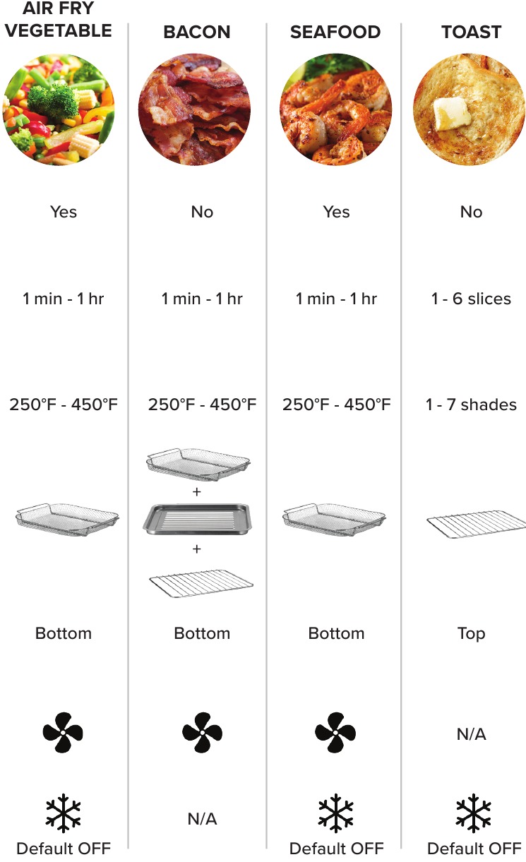 TABELLA PREIMPOSTATA - Parte 2