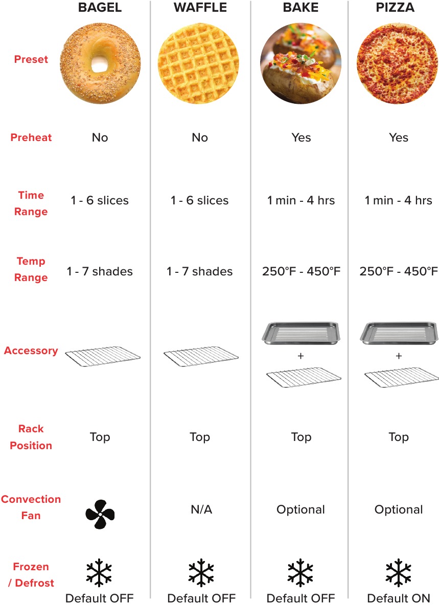 TABELLA PREIMPOSTATA - Parte 3
