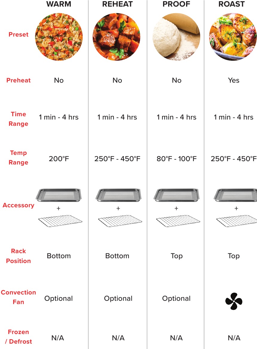 TABELLA PREIMPOSTATA - Parte 5