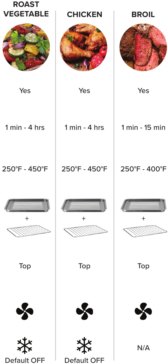 TABELLA PREIMPOSTATA - Parte 6