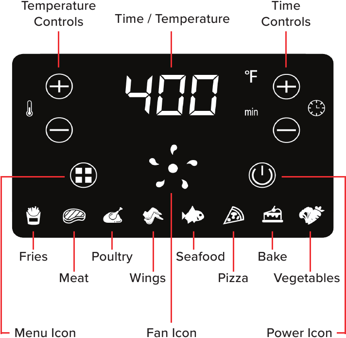 DISPLAY EN BEDIENINGSPANEEL