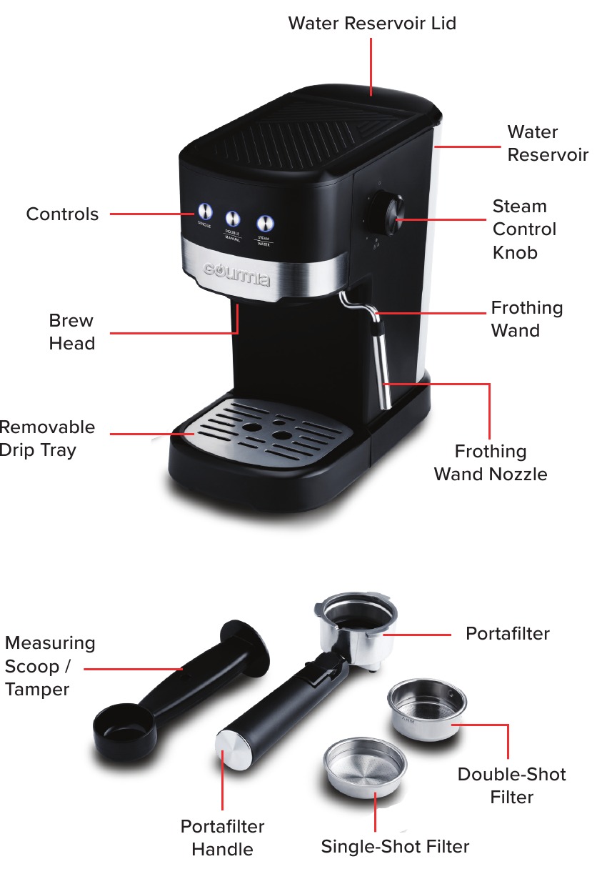 KNOW YOUR ESPRESSO MAKER - Part 1