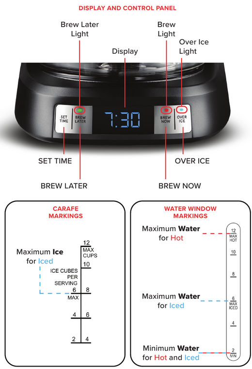 CONNAISSEZ VOTRE CAF&Eacute;TI&Egrave;RE - Partie 2