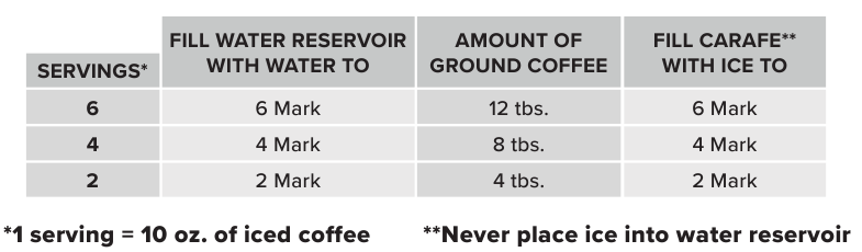 Quantit&eacute;s recommand&eacute;es de caf&eacute; moulu