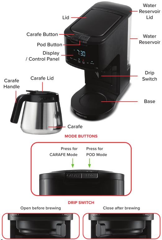 POZNAJ SW&Oacute;J EKSPRES DO KAWY - Część 1