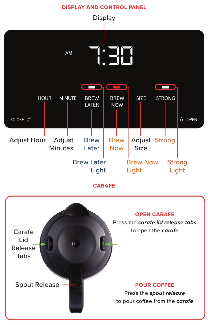 POZNAJ SW&Oacute;J EKSPRES DO KAWY - Część 2