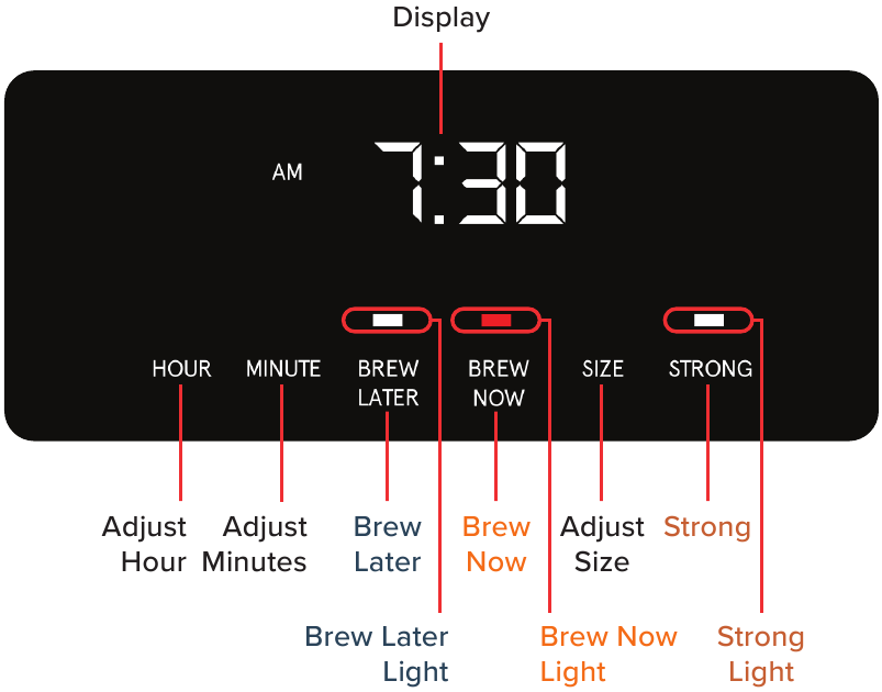 WYŚWIETLACZ I PANEL STEROWANIA