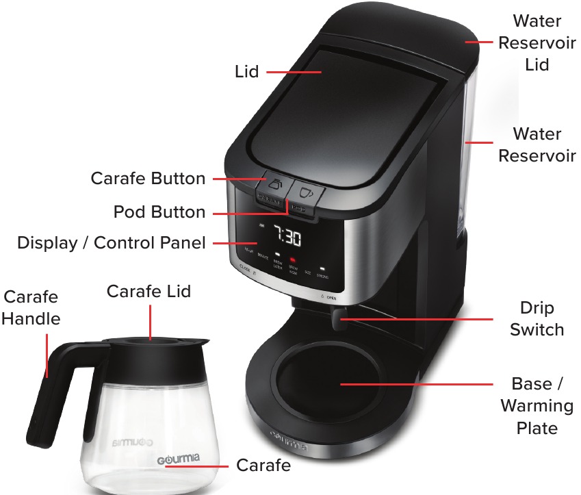 POZNAJ SW&Oacute;J EKSPRES DO KAWY