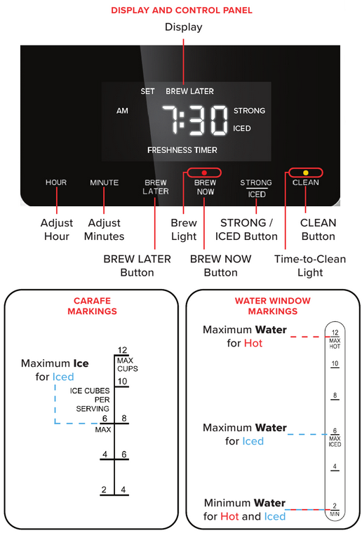 CONNAISSEZ VOTRE CAF&Eacute;TI&Egrave;RE - Partie 2
