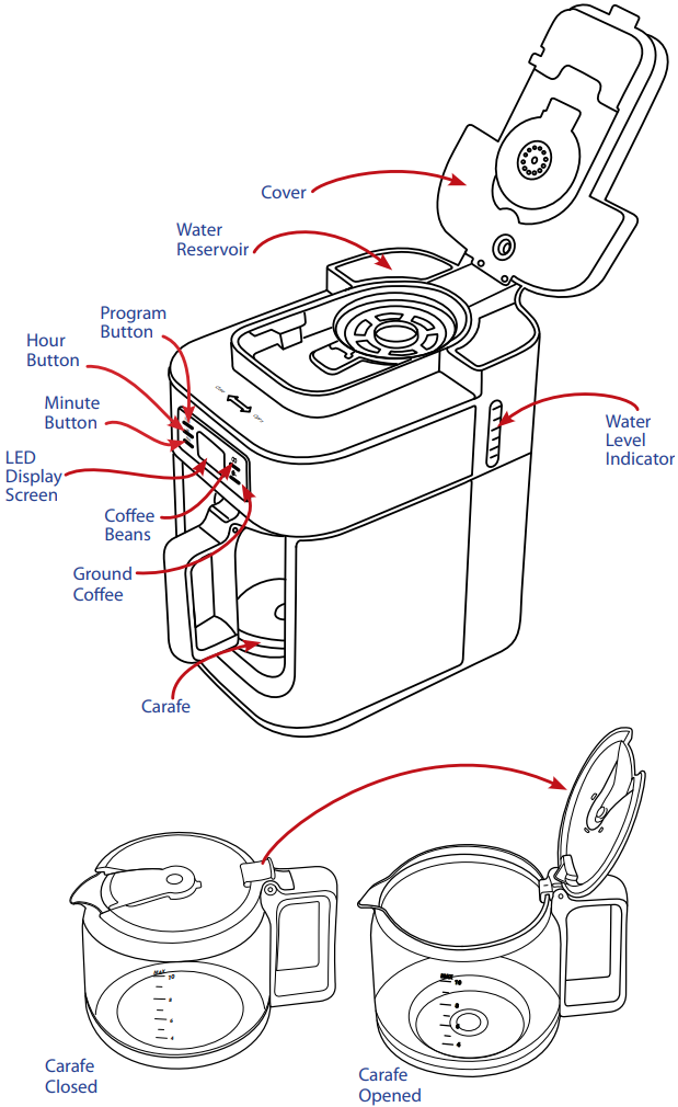 CONNAISSEZ VOTRE APPAREIL - Partie 1