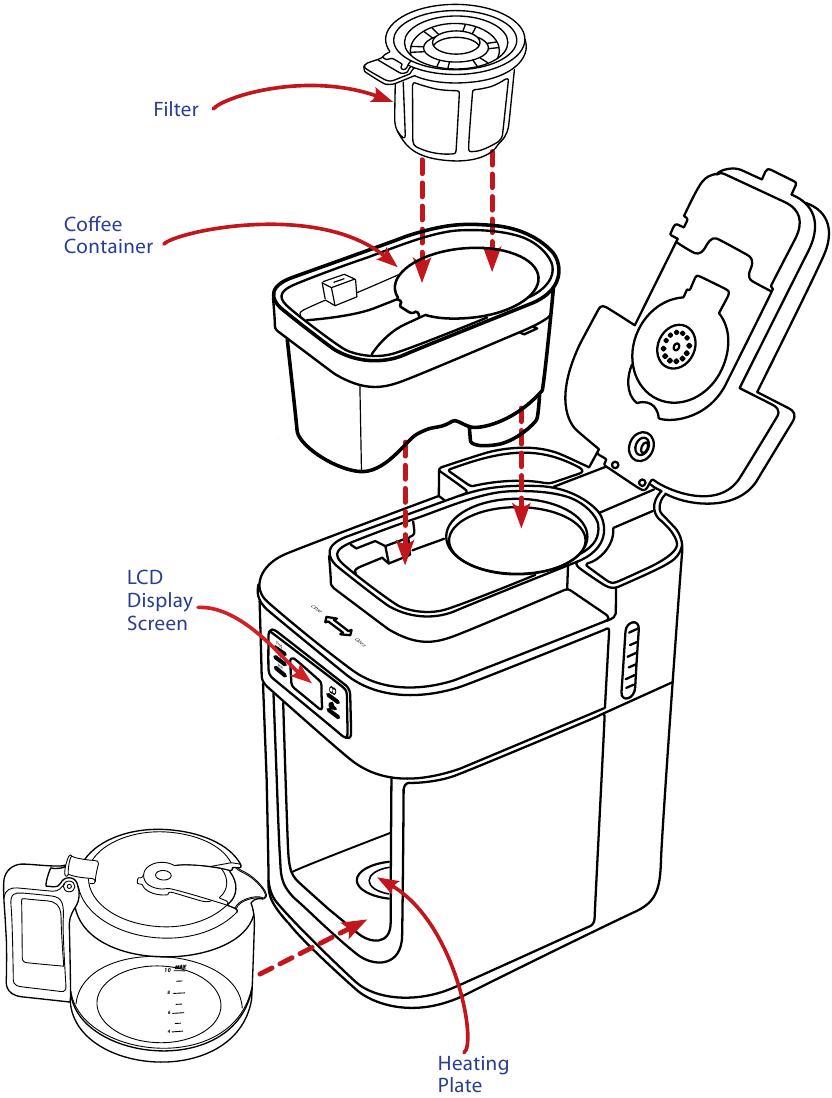 CONNAISSEZ VOTRE APPAREIL - Partie 2