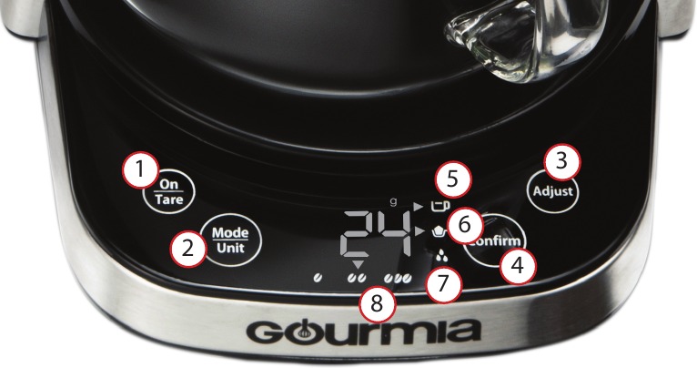 Muhtasari wa Paneli ya Kudhibiti