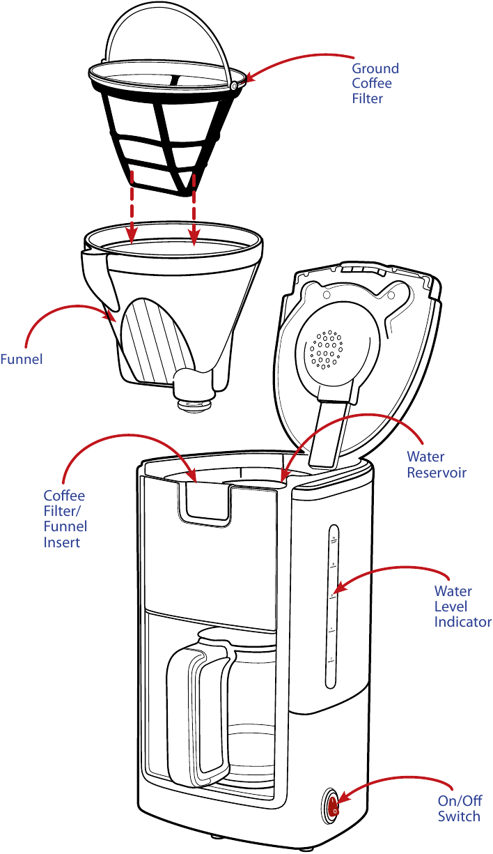 Cihaz Genel Bakışı - B&ouml;l&uuml;m 2