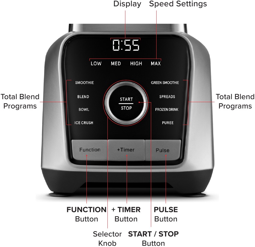 Control Panel / Display