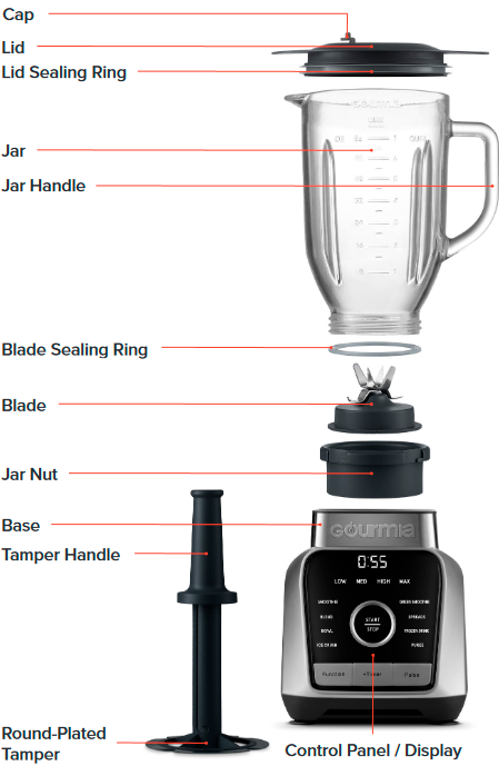 KNOW YOUR BLENDER