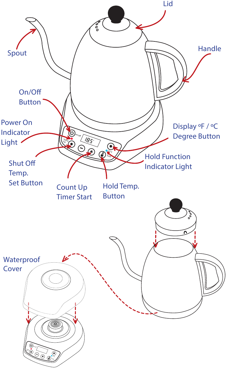 GER&Auml;T KENNENLERNEN