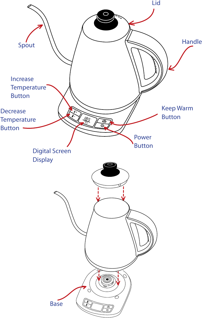 POZNAJ SW&Oacute;J CZAJNIK