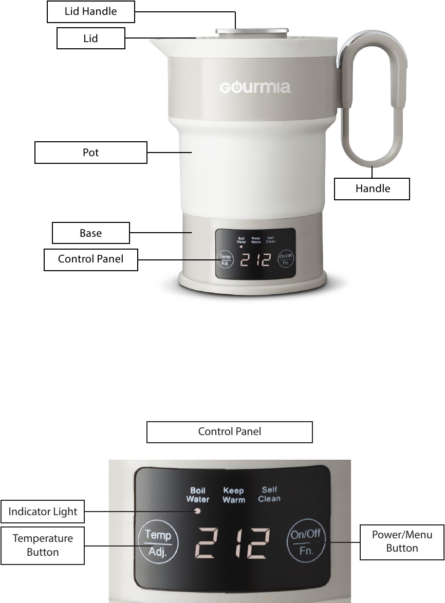 LERNEN SIE IHREN WASSERKOCHER KENNEN