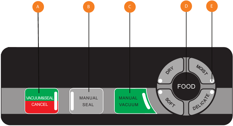 SAVYBĖS IR FUNKCIJOS - 1 dalis