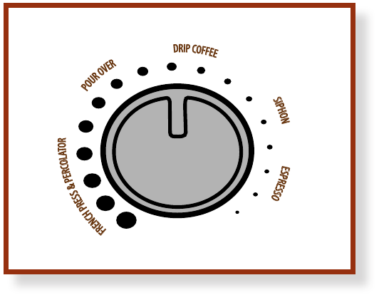 PANDUAN UKURAN GILINGAN