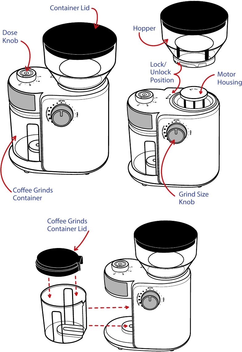 KENALI PENGGILING KOPI ANDA