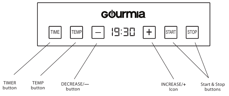 PANELI YA KUDHIBITI YA LED