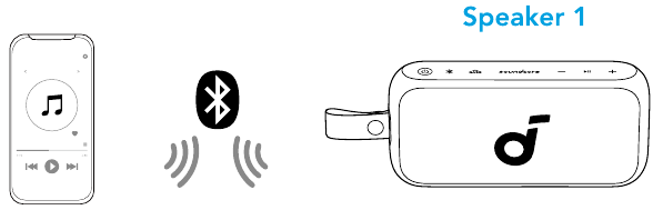 Modo TWS (True Wireless Stereo) - Paso 1