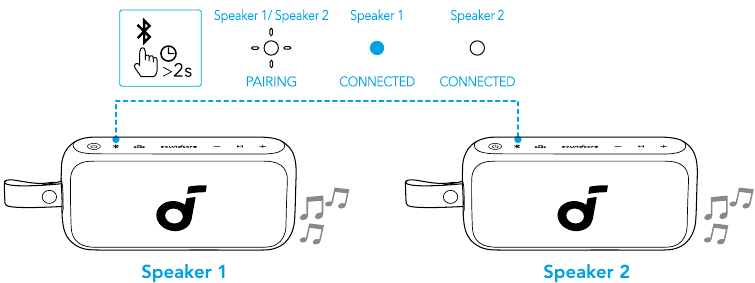 Modo TWS (True Wireless Stereo) - Paso 2