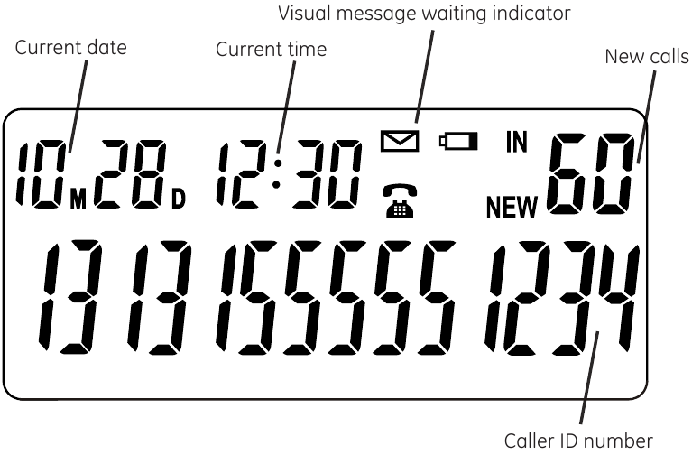 Soittajan tunnistuksen ominaisuuksien yleiskatsaus