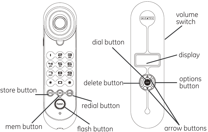 Handset Layout