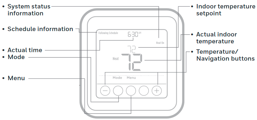 Контроли на термостата