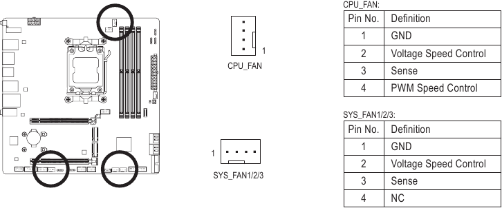 CPU_FAN/SYS_FAN1/2/3