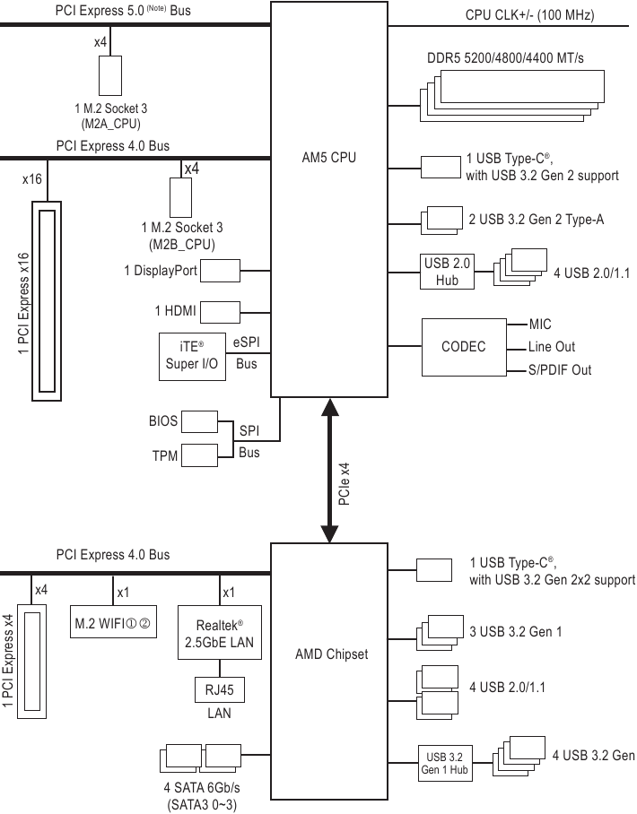 &Delta;&iota;ά&gamma;&rho;&alpha;&mu;&mu;&alpha; &mu;&pi;&lambda;&omicron;&kappa; &mu;&eta;&tau;&rho;&iota;&kappa;ή&sigmaf; &pi;&lambda;&alpha;&kappa;έ&tau;&alpha;&sigmaf;