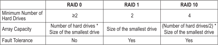 &Epsilon;&pi;ί&pi;&epsilon;&delta;&alpha; RAID