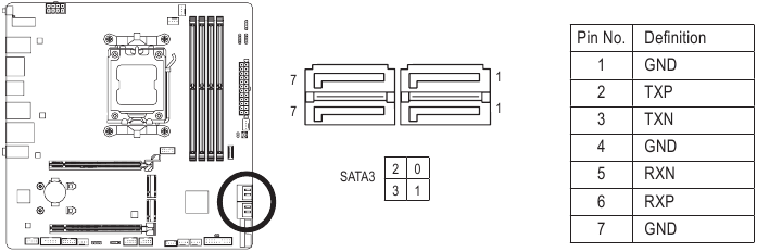 SATA3 0/1/2/3