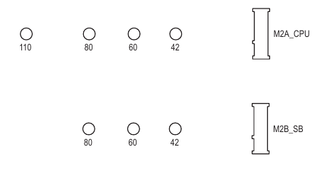 M2A_CPU/M2B_SB (Konektor M.2 Socket 3)