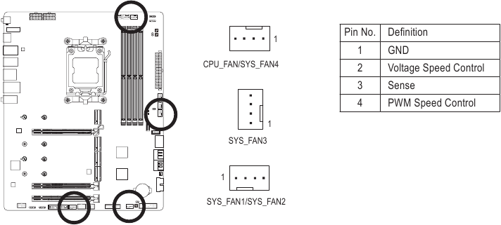 CPU_FAN/SYS_FAN1/2/3/4