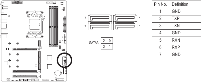 SATA3 0/1/2/3