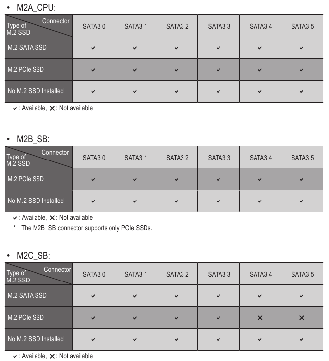 &Epsilon;&iota;&delta;&omicron;&pi;&omicron;&iota;ή&sigma;&epsilon;&iota;&sigmaf; &epsilon;&gamma;&kappa;&alpha;&tau;ά&sigma;&tau;&alpha;&sigma;&eta;&sigmaf; &gamma;&iota;&alpha; &tau;&iota;&sigmaf; &upsilon;&pi;&omicron;&delta;&omicron;&chi;έ&sigmaf; M.2 &kappa;&alpha;&iota; SATA: 