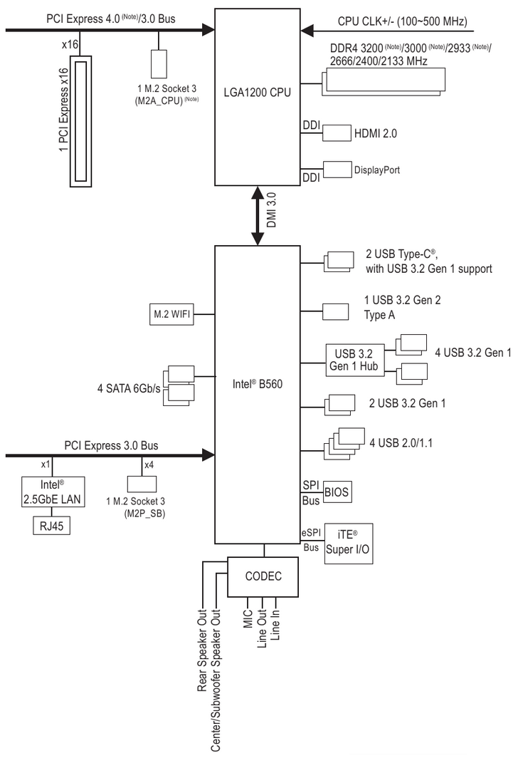 &Delta;&iota;ά&gamma;&rho;&alpha;&mu;&mu;&alpha; &Mu;&pi;&lambda;&omicron;&kappa; &Mu;&eta;&tau;&rho;&iota;&kappa;ή&sigmaf; &Pi;&lambda;&alpha;&kappa;έ&tau;&alpha;&sigmaf;