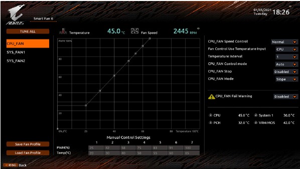 Smart Fan - &Delta;&iota;&alpha;&mu;ό&rho;&phi;&omega;&sigma;&eta; &pi;&alpha;&rho;&alpha;&mu;έ&tau;&rho;&omega;&nu;